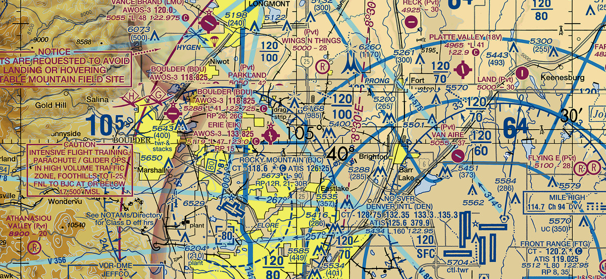 Approved Flight